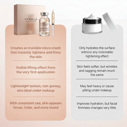 Vyralla – Korean Lifting-Effect Serum from the First Application