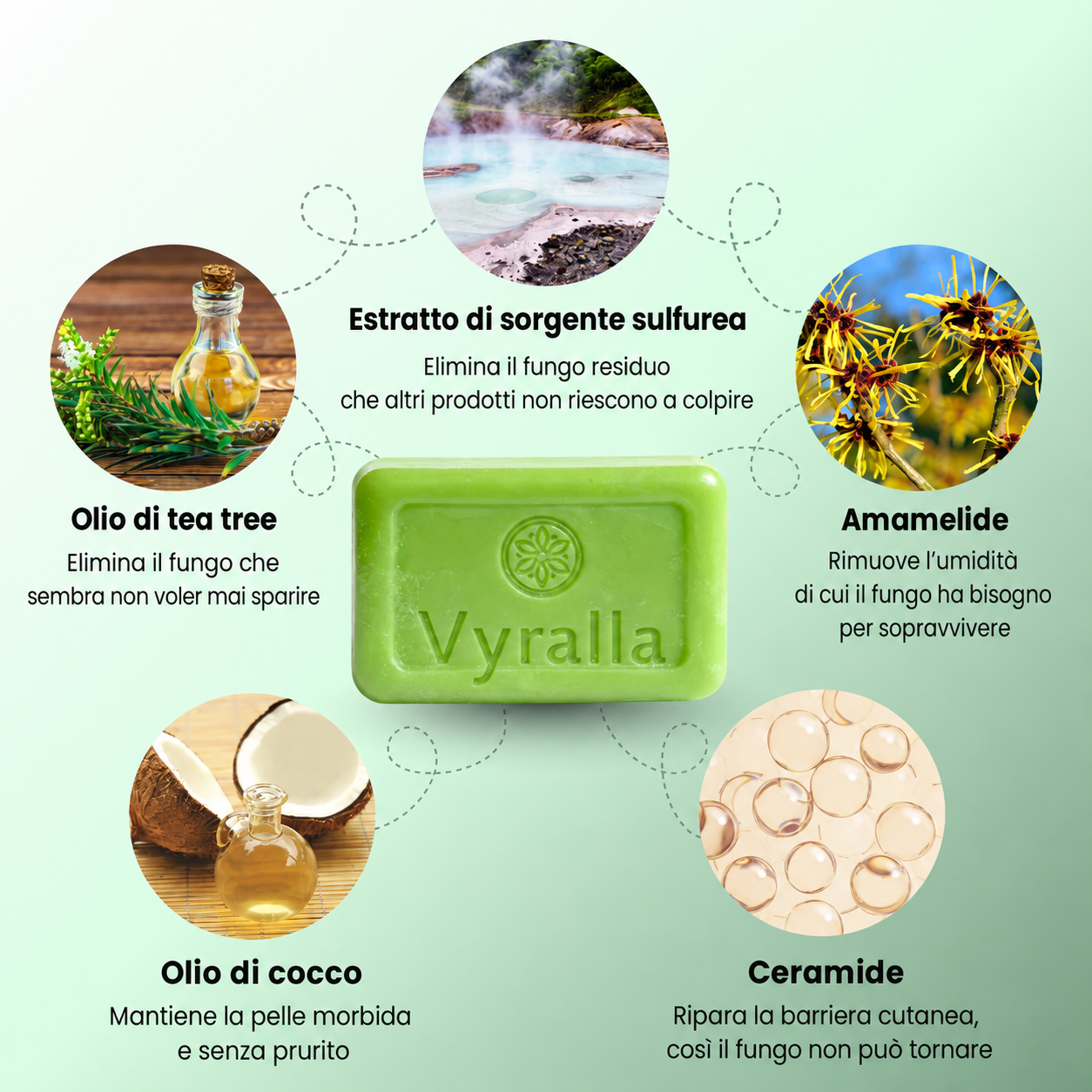 Sapone antimicotico Vyralla®