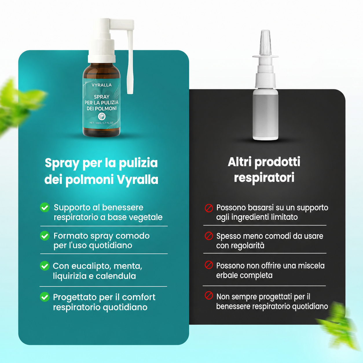 Vyralla™ Spray Detergente per i Polmoni