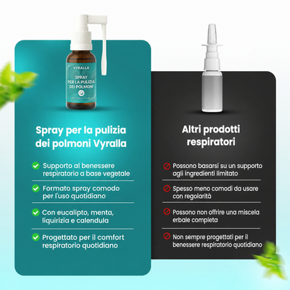 Vyralla™ Spray Detergente per i Polmoni