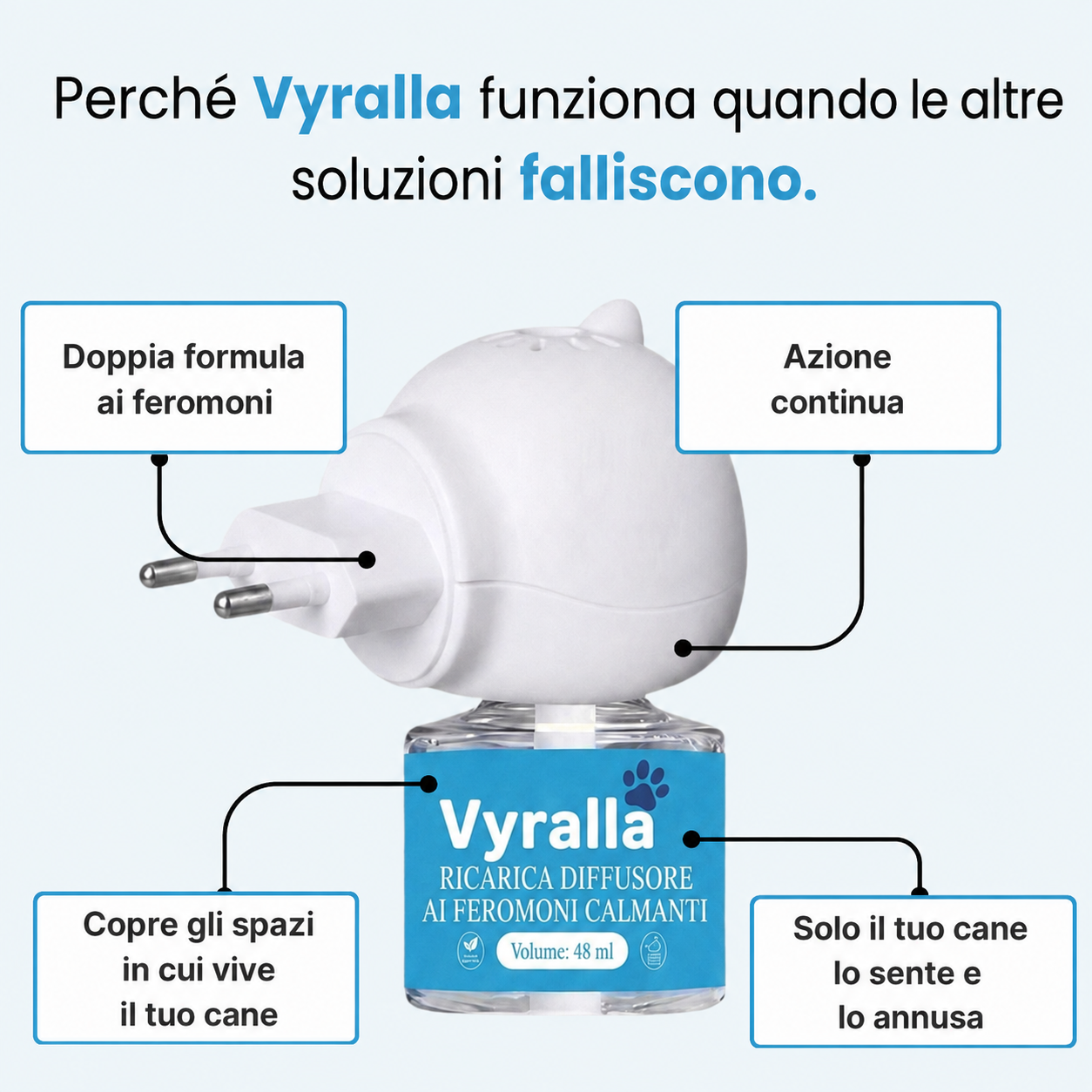 Kit diffusore calmante per cani