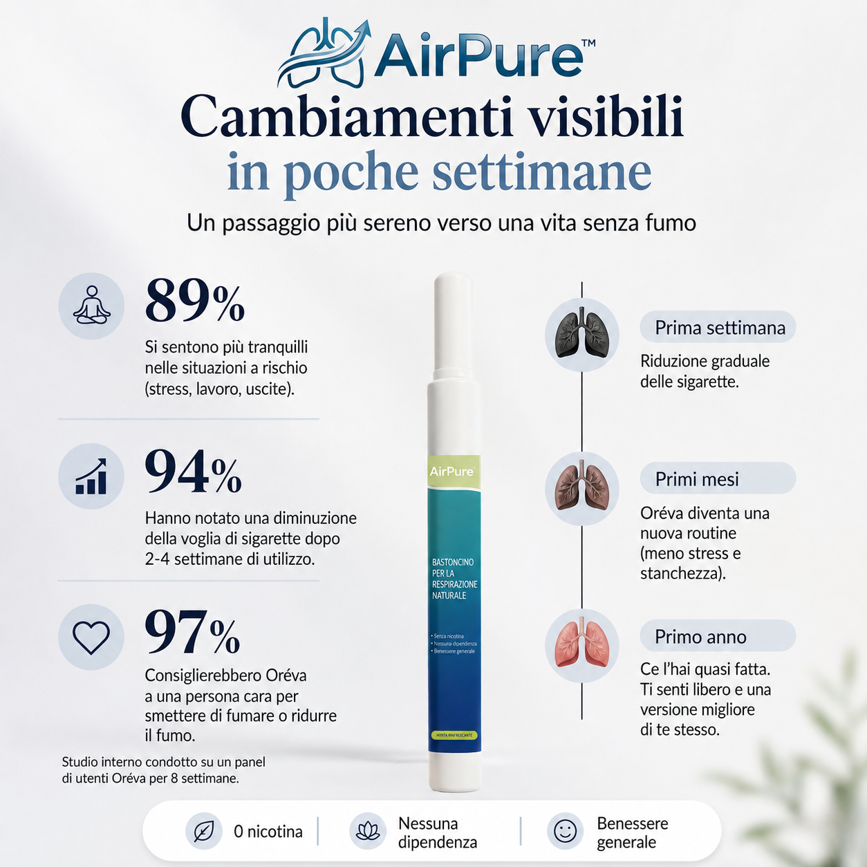 AirPure™ | I tuoi polmoni lanciano l’allarme. Dai loro finalmente il supporto di cui hanno bisogno – in soli 7 giorni.