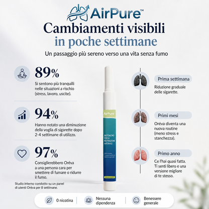 AirPure™ | I tuoi polmoni lanciano l’allarme. Dai loro finalmente il supporto di cui hanno bisogno – in soli 7 giorni.